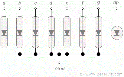 Common Cathode Circuit
